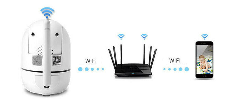 WiFi wireless CCTV IP camera home security monitor